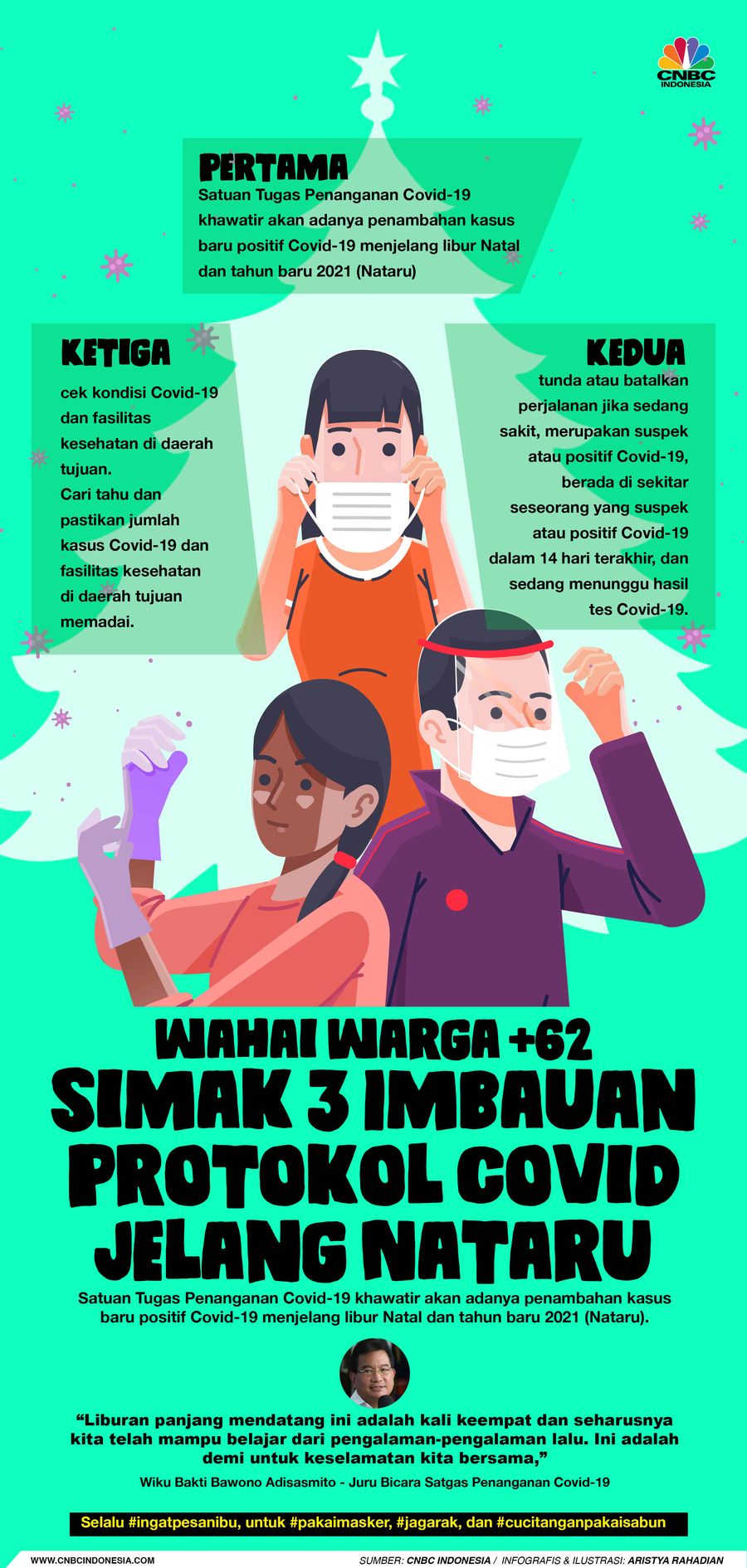 Infografis/ Wahai Warga +62, Simak 3 Imbauan Protokol Covid Jelang Nataru /Aristya Rahadian