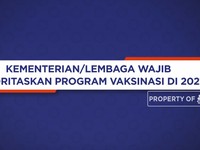 Kementerian/Lembaga Wajib Prioritaskan Program Vaksinasi 2021