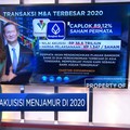 Merger & Akuisisi Menjamur di 2020
