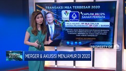 Merger & Akuisisi Menjamur di 2020