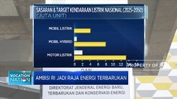 Ambisi RI Jadi Raja Energi Terbarukan
