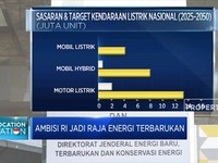 Ambisi RI Jadi Raja Energi Terbarukan