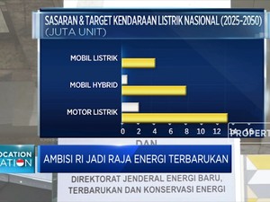 Ambisi RI Jadi Raja Energi Terbarukan
