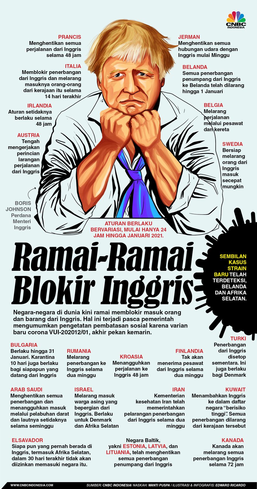INFOGRAFIS, Sederet Negara yang Ramai-Ramai Blokir Inggris