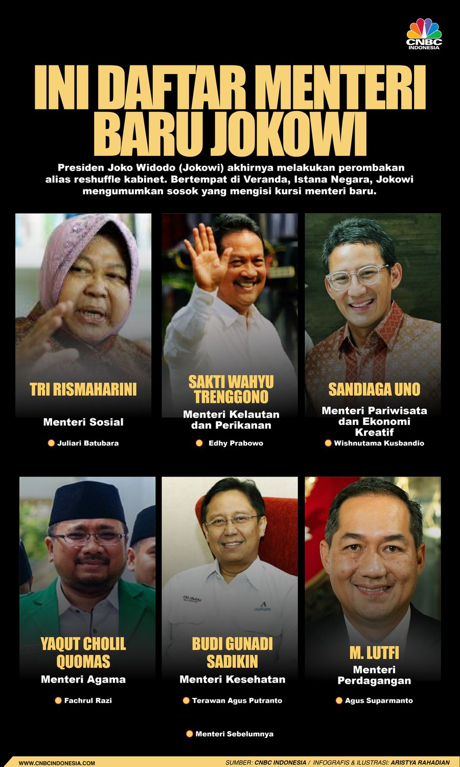 Infografis/Ini daftar Menteri Baru Jokowi
