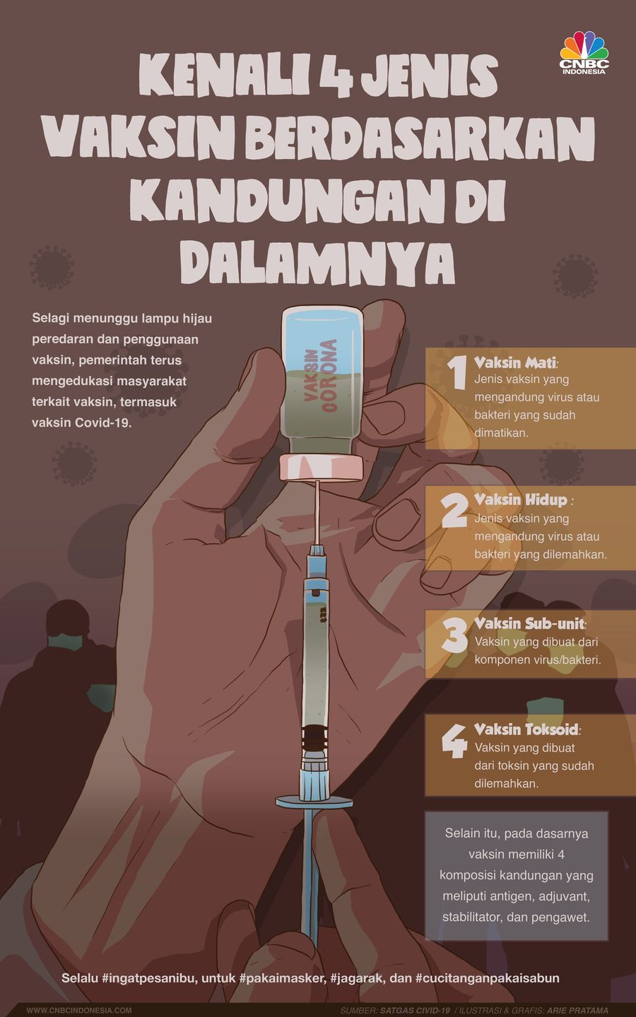 Infografis/Kenali 4 jenis Vaksin berdasarkan Kandungan di dalamnya
