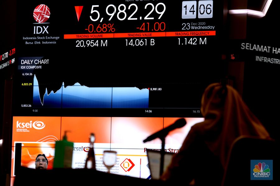 Indeks Harga Saham Gabungan (IHSG)