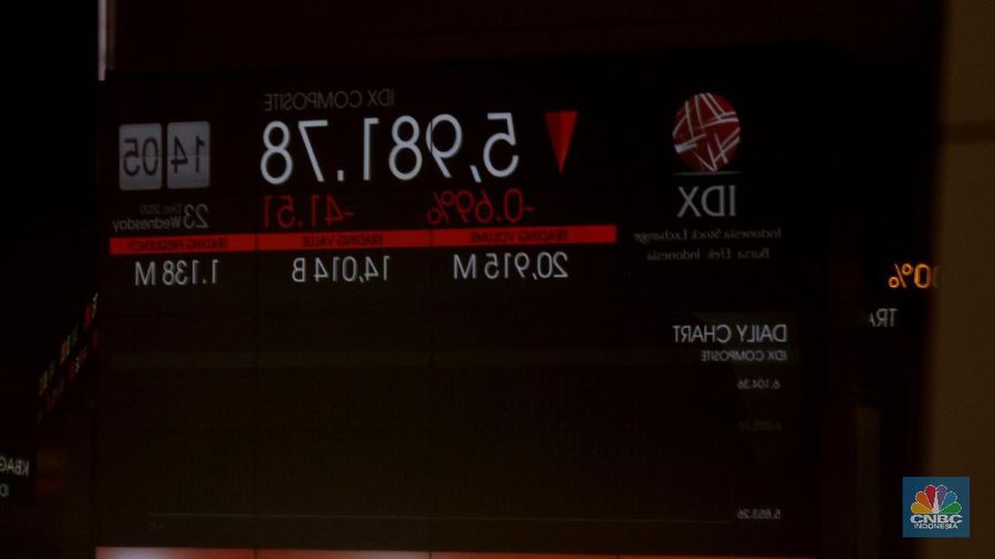 Layar monitor menampilkan pergerakan Indeks Harga Saham Gabungan (IHSG) pada perdagangan saham. (CNBC Indonesia/ Tri Susilo)