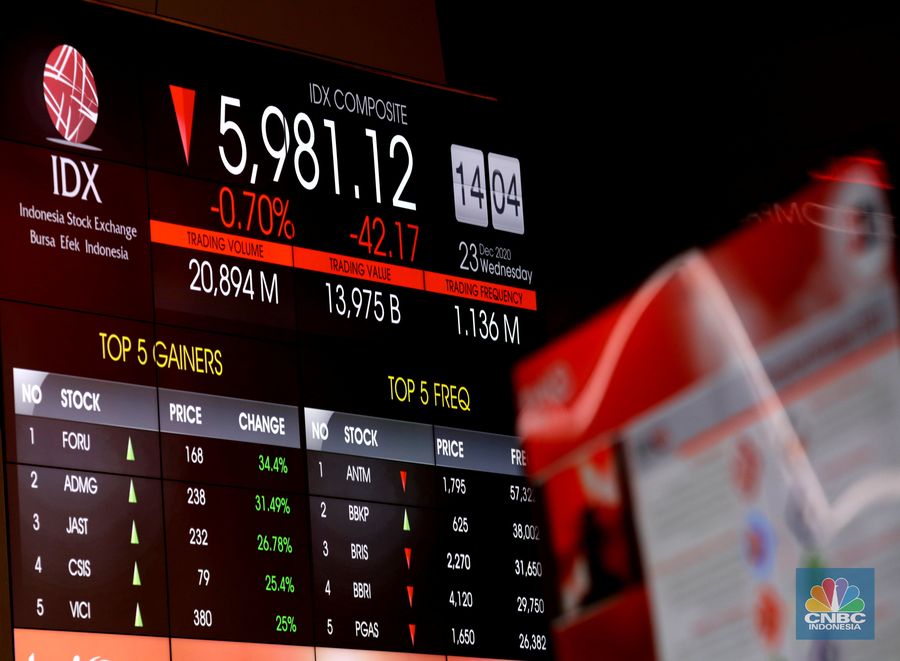 Indeks Harga Saham Gabungan (IHSG)