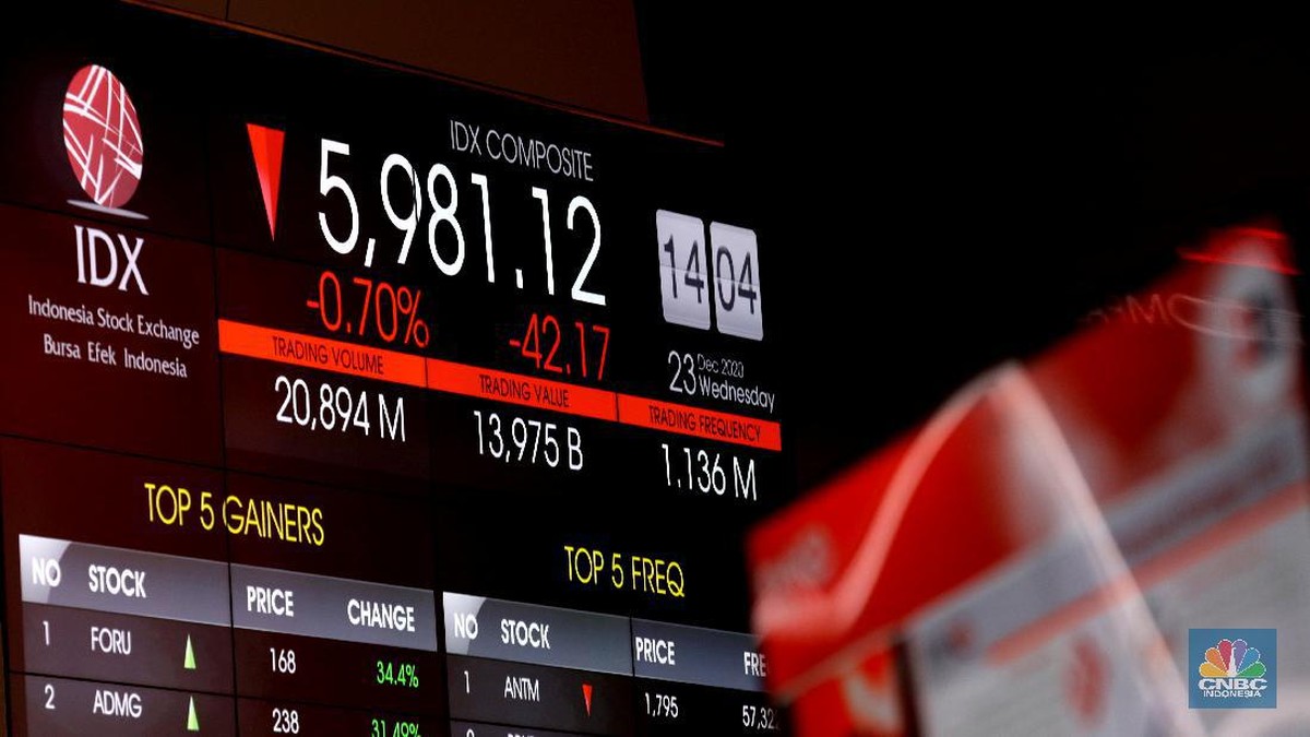 Ngeri! Harga Puluhan Saham Ini Balik ke Era 2000-an: Ada SMGR - INDF