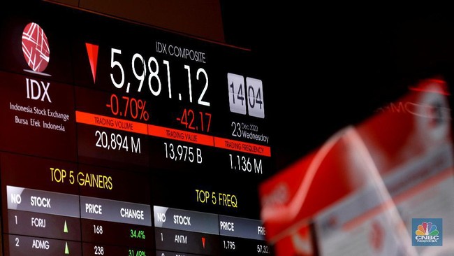 Ngeri! Harga Puluhan Saham Ini Balik ke Era 2000-an: Ada SMGR - INDF