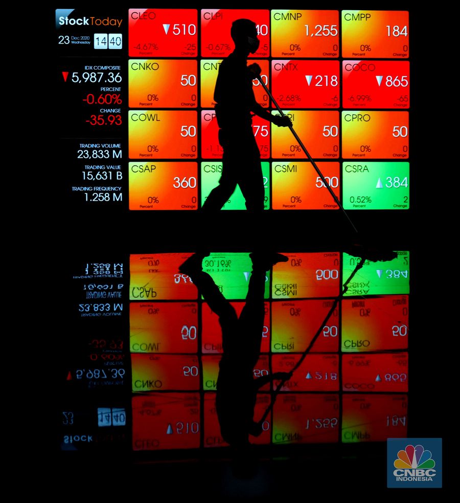Indeks Harga Saham Gabungan (IHSG)