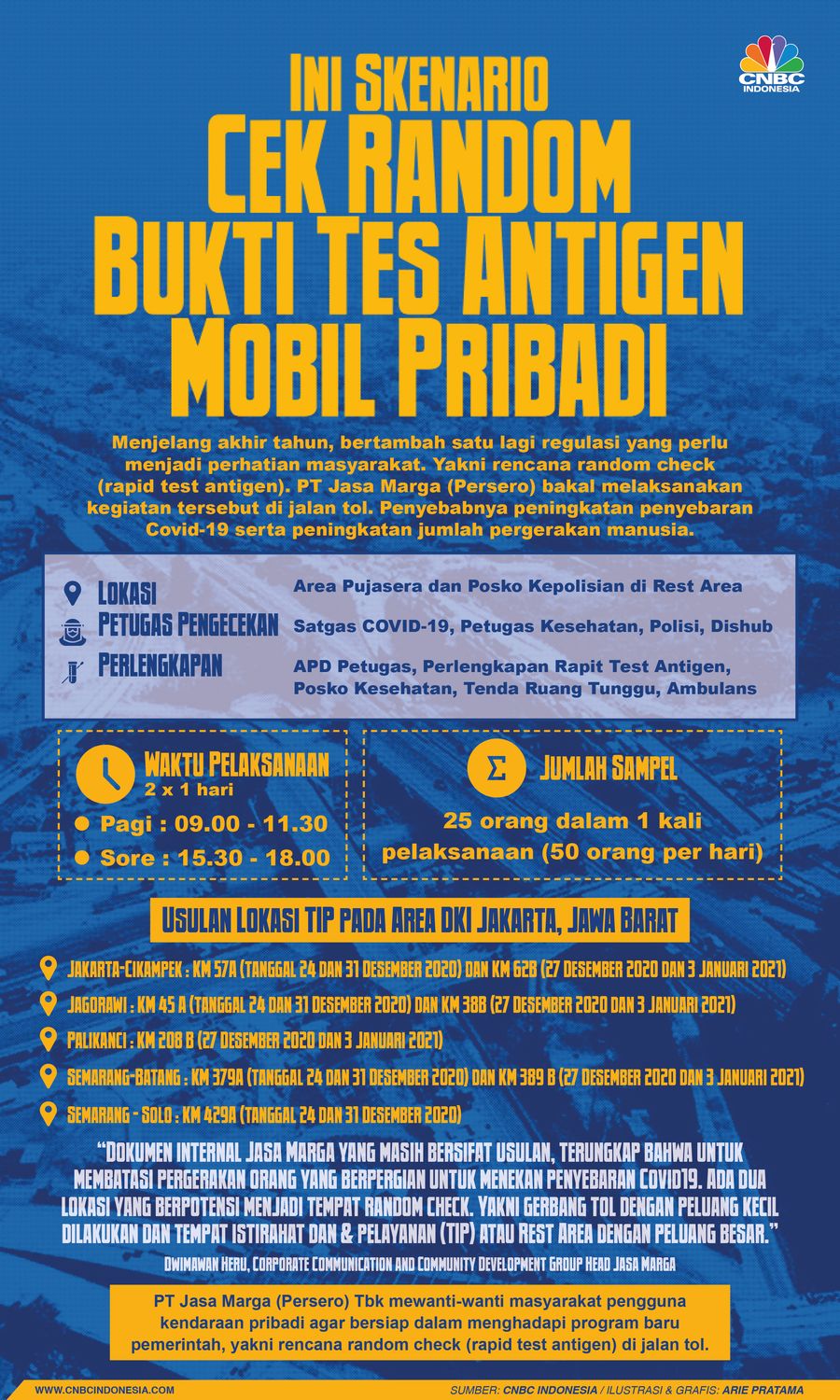 Infografis: Ini Skenario Cek Random Bukti Tes Antigen Mobil Pribadi