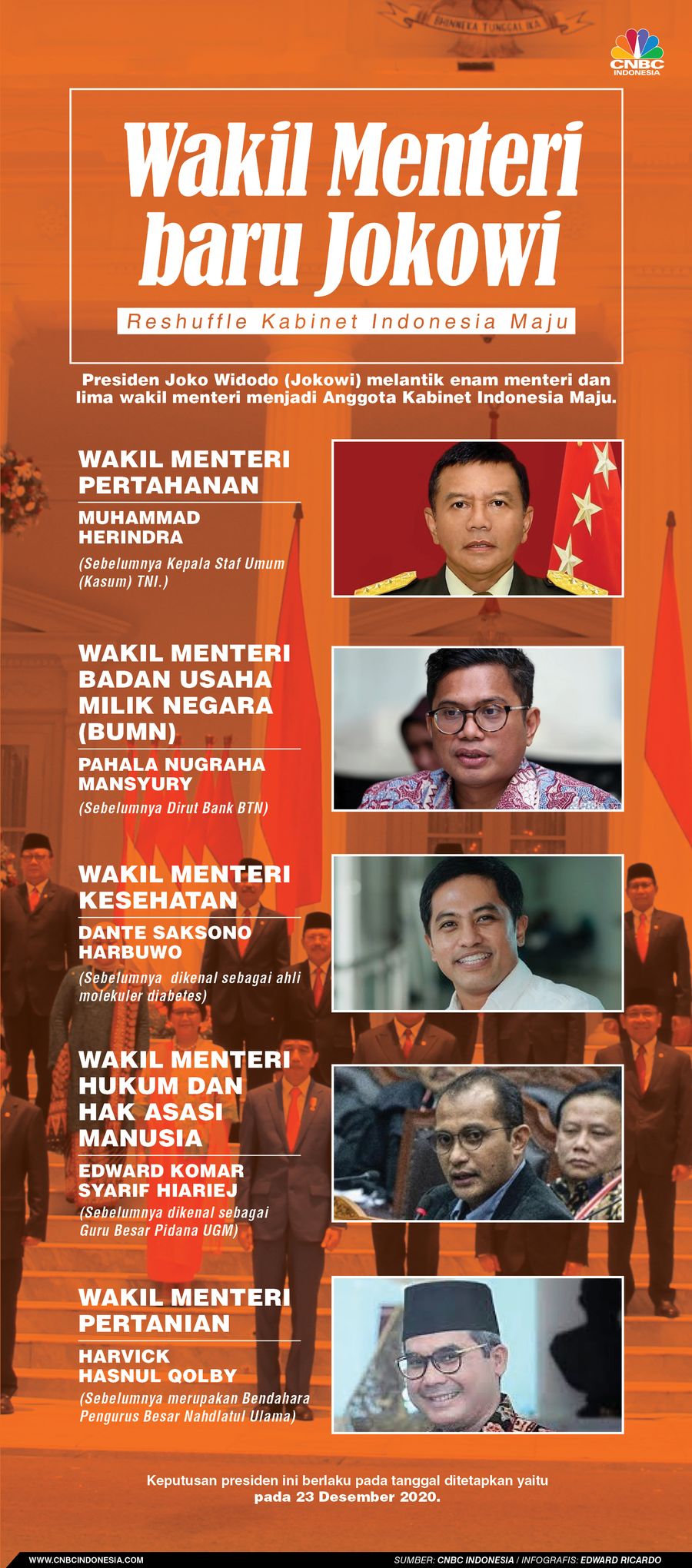 INFOGRAFIS, Wakil Menteri Baru Jokowi