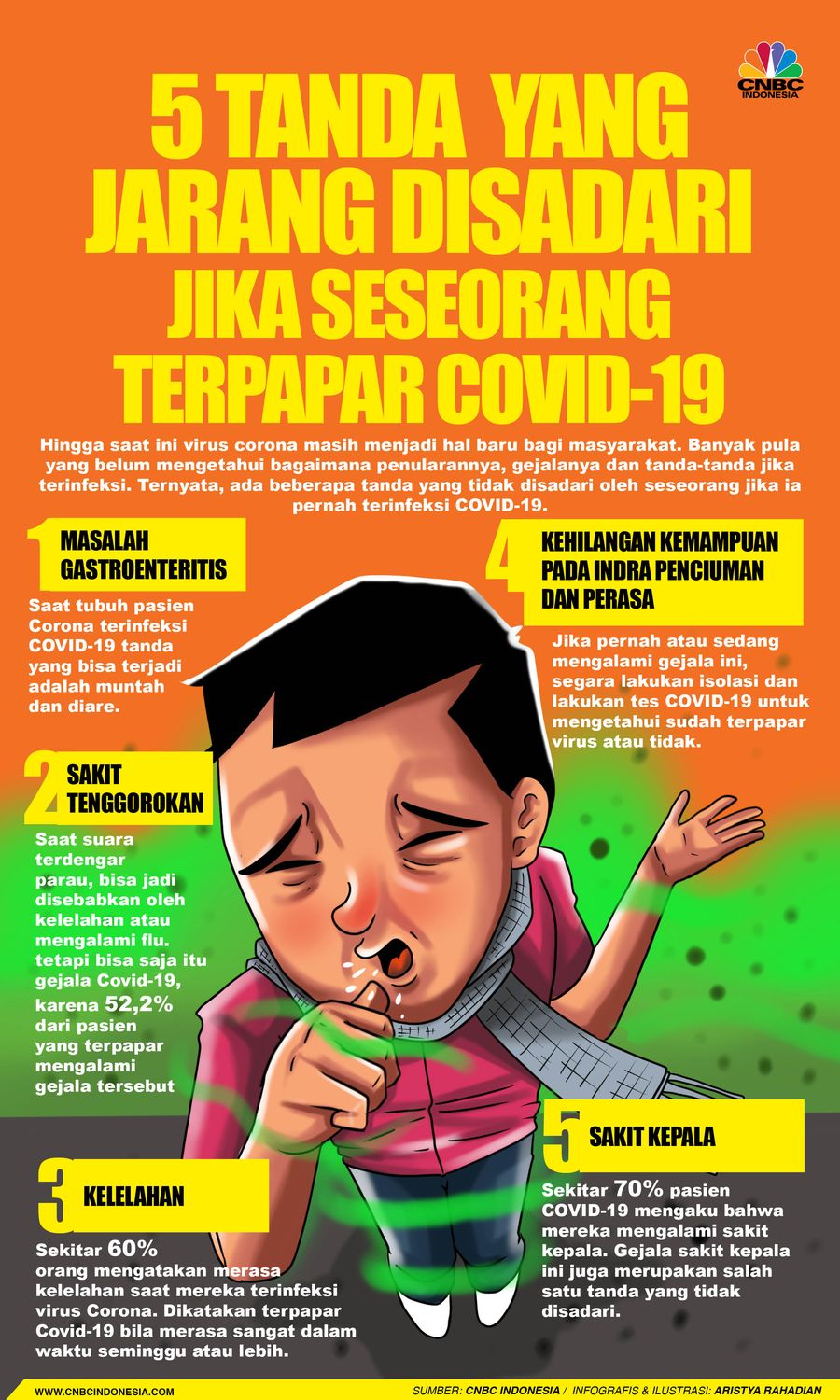 Infografis/5 Tanda  yang Jarang Disadari  Jika Seseorang Terpapar COVID-19/Aristya Rahadian
