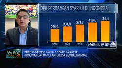 Strategi Pengembangan Bisnis Perbankan Syariah di 2021
