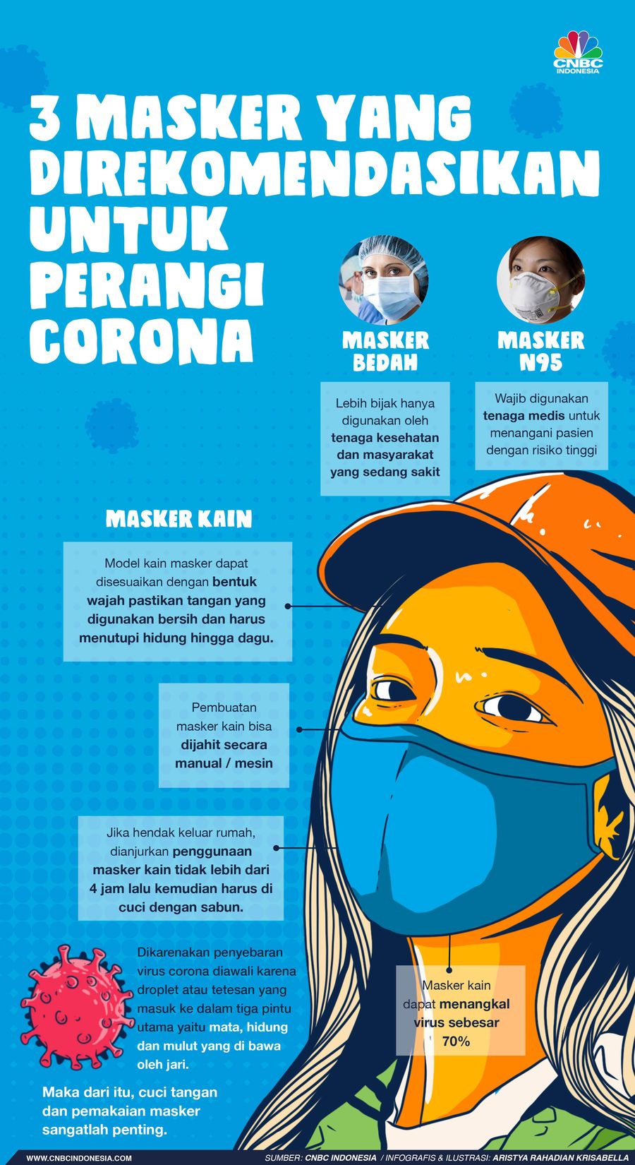 Infografis/ 3 Masker yang direkomendasikan untuk perangi corona Infografis/ 3 Masker yang direkomendasikan untuk perangi corona