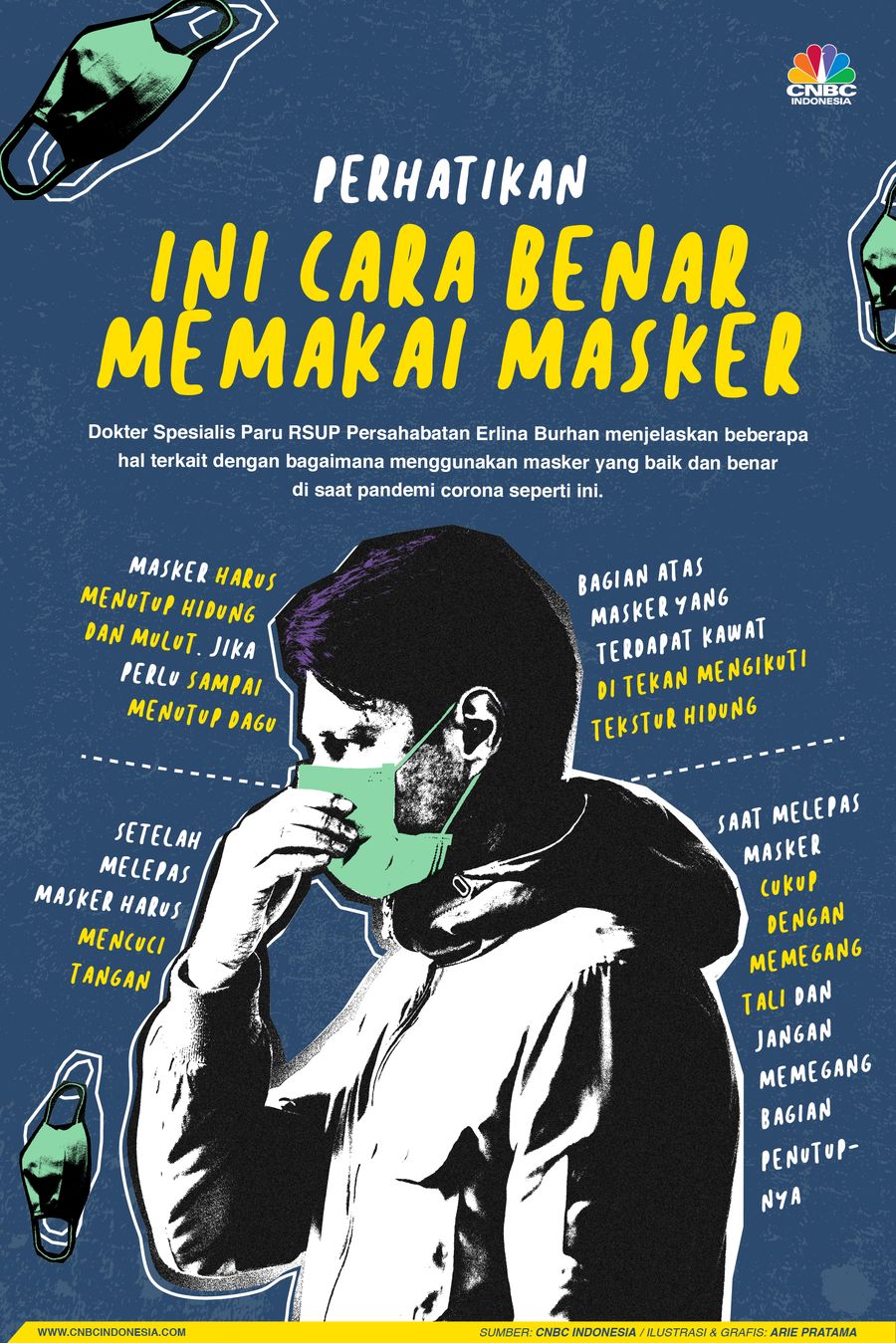 Infografis/ Perhatikan Ini cara Benar memakai masker