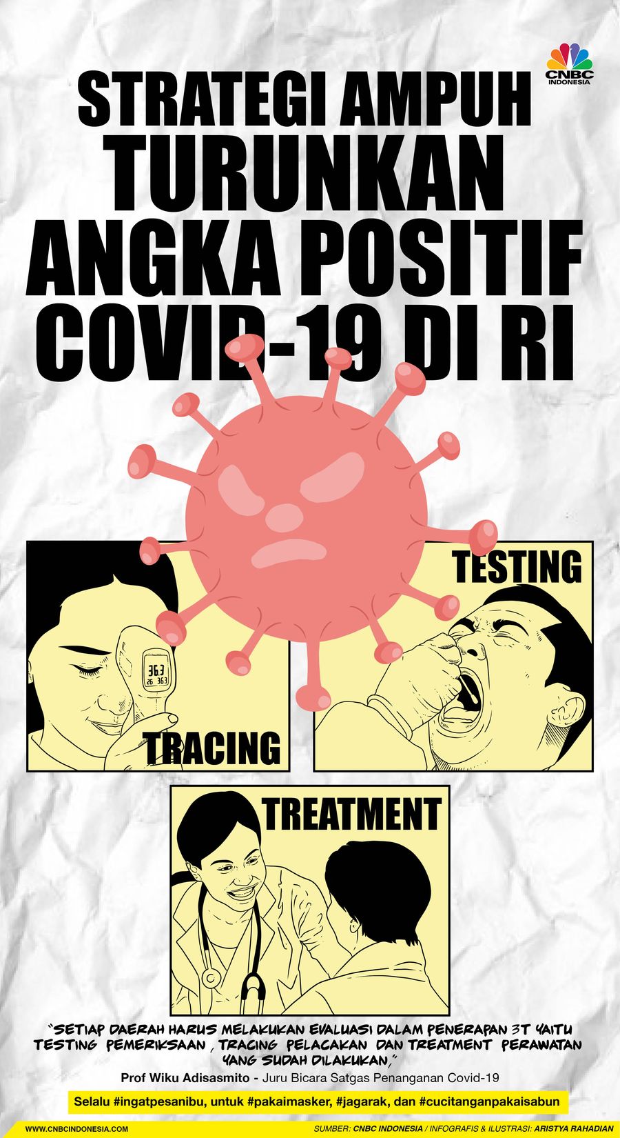 Infografis/Strategi Ampuh Turunkan Angka Positif Covid-19