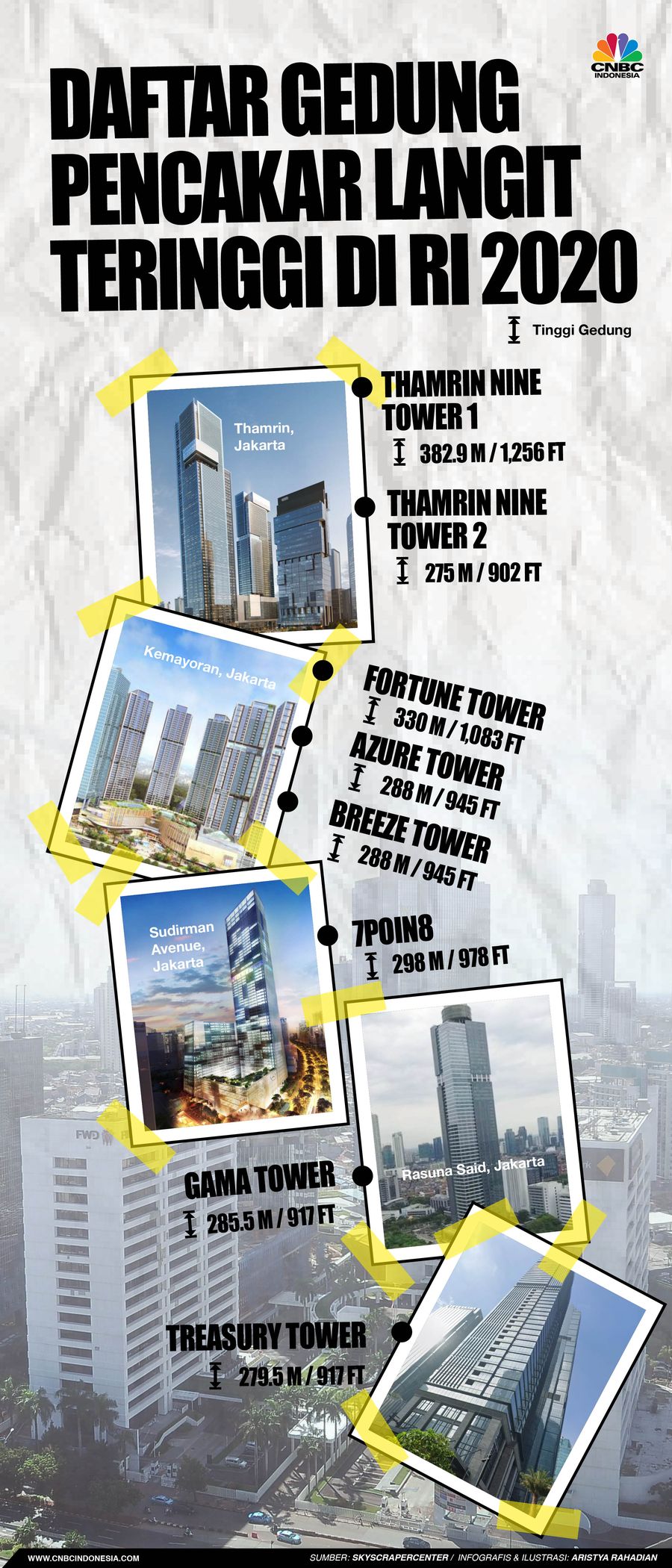 Infografis/Daftar Gedung Pencakar Langit TertinggiDI RI  2020