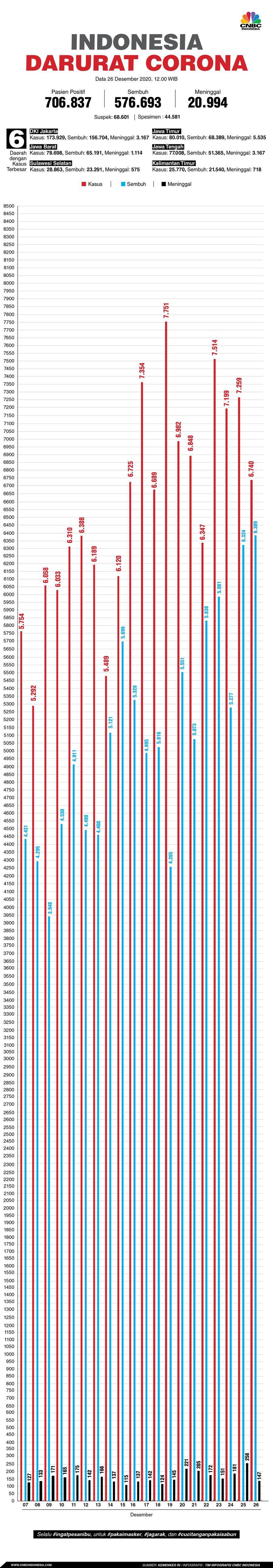 Infografis/Update Corona  26 Desember 2020/ Aristya Rahadian