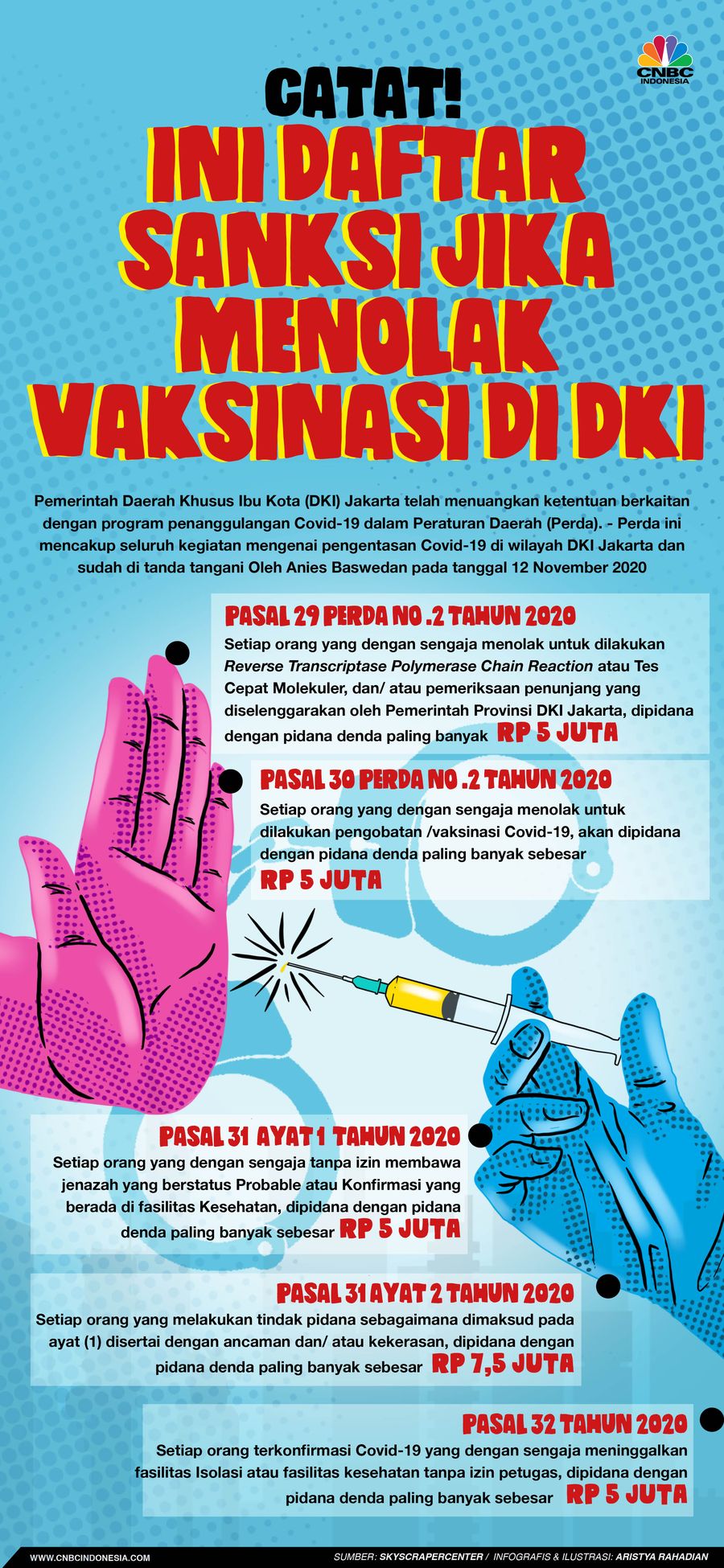Infografis/ Catat! Ini daftar  sanksi jika menolak Vaksinasi di DKI