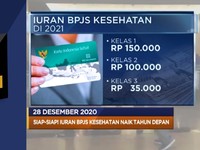 2021, Iuran BPJS Kesehatan Naik Hingga Tesla Kirim Tim ke RI