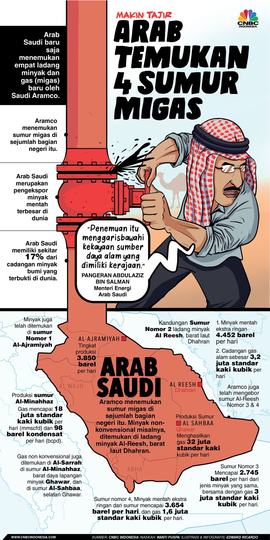 INFOGRAFIS, Arab Temukan 4 Sumur Migas Baru