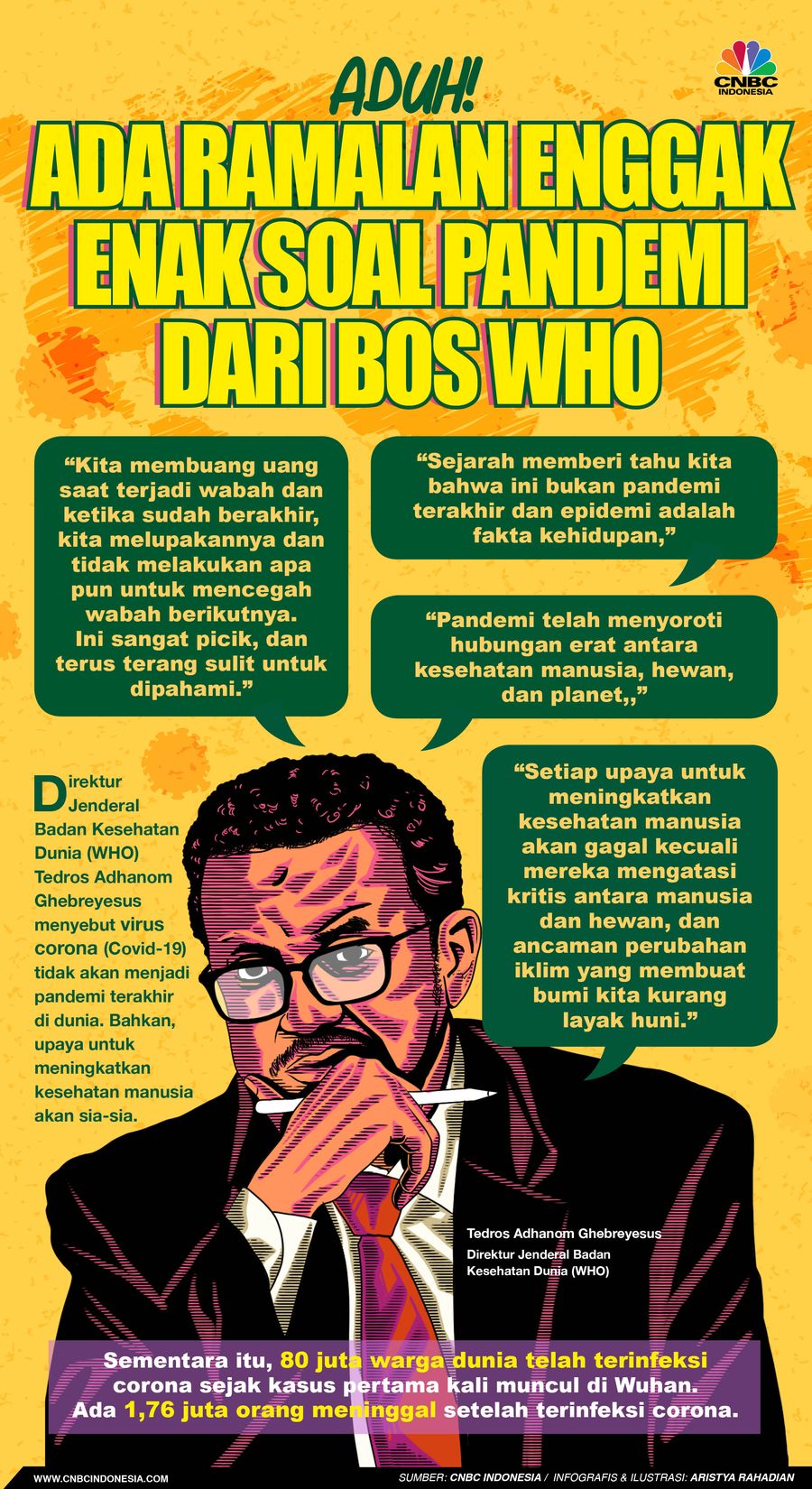 Infografis/Aduh! Ada Ramalan Enggak Enak Soal Pandemi Dari Bos WHO/Aristya Rahadian