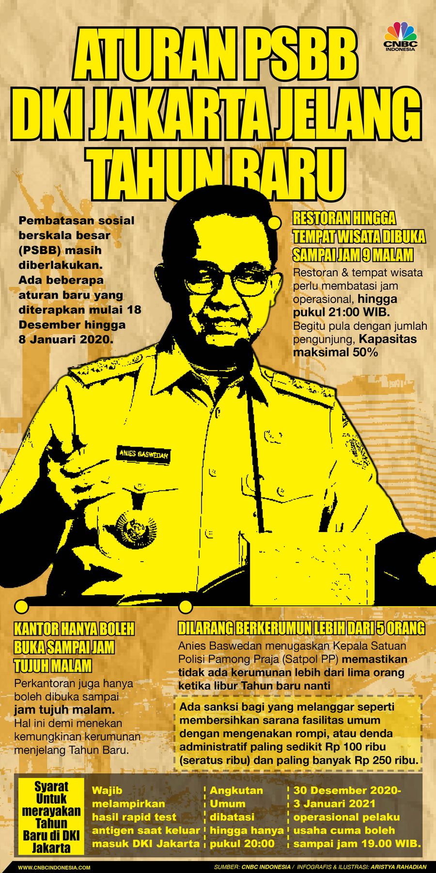 Infografis/Aturan PSBB DKI Jakarta Jelang Tahun Baru