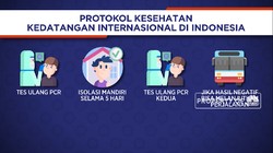 Protokol Kesehatan Kedatangan Internasional di Indonesia
