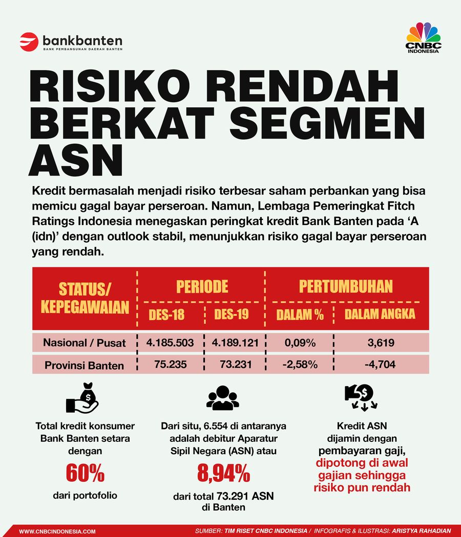 INFOGRAFIS IKLAN (Bank Banten), Beli Saham di Harga Diskon