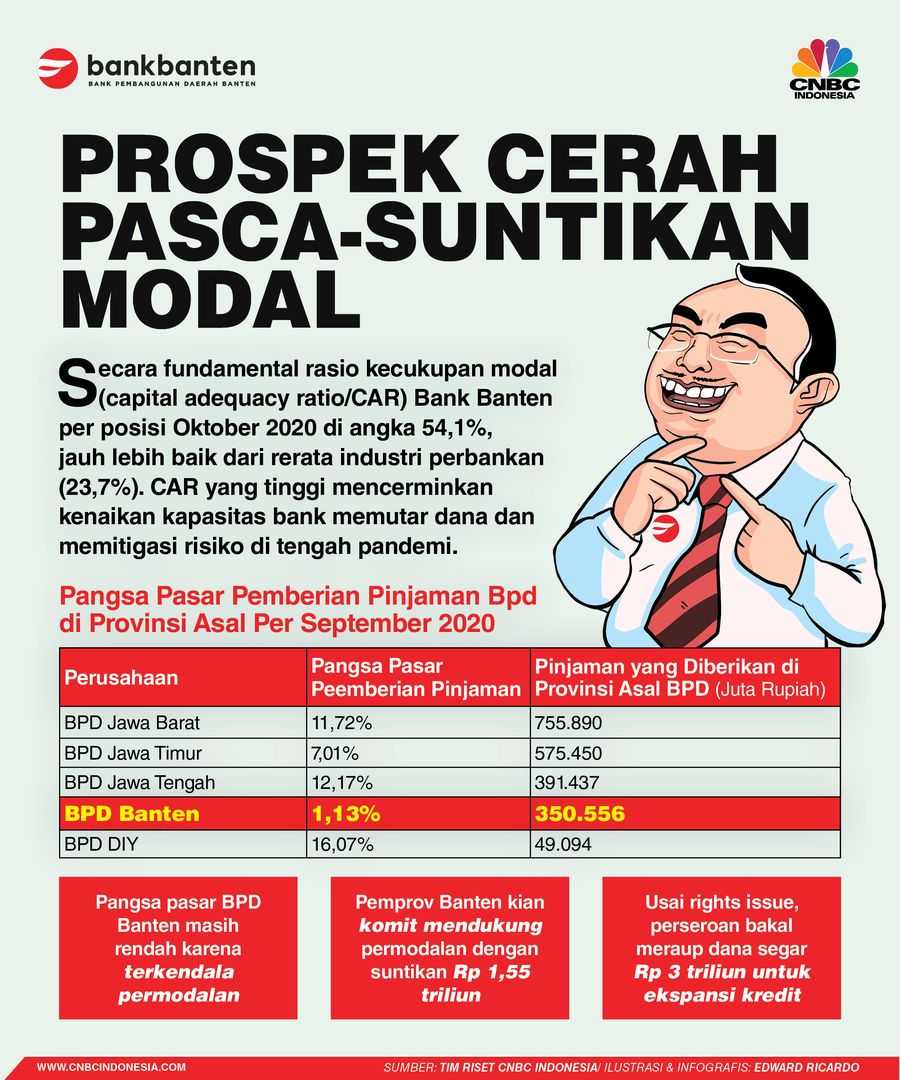 INFOGRAFIS IKLAN (Bank Banten), Beli Saham di Harga Diskon