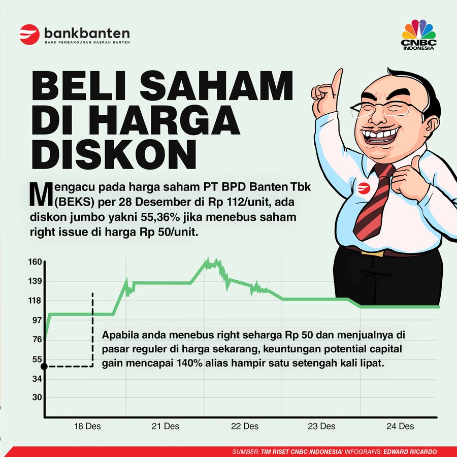 INFOGRAFIS IKLAN (Bank Banten), Beli Saham di Harga Diskon