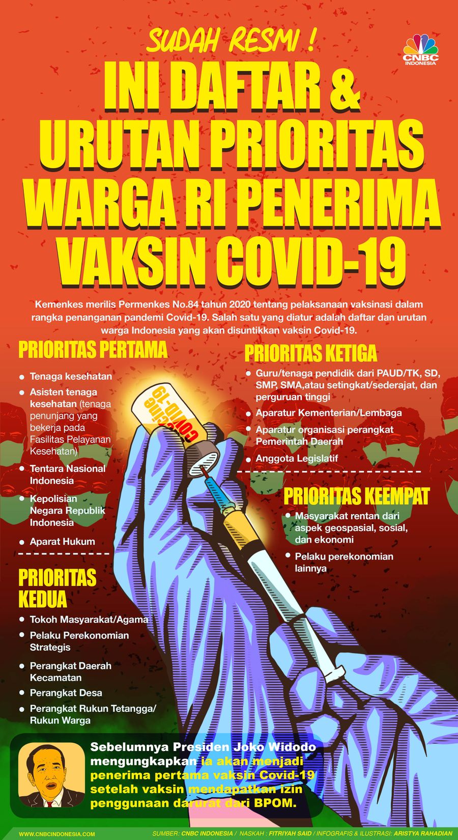 Infografis/ Sudah Resmi! Ini Daftar & Urutan Prioritas warga Ri penerima vaksin Covid-19/ Aristya Rahadian