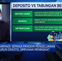 Daya Tarik Cuan Deposito Saat Pandemi
