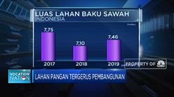 Lahan Pangan Tergerus Pembangunan