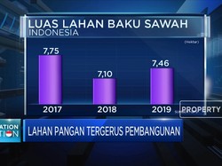 Lahan Pangan Tergerus Pembangunan