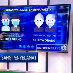 Menanti Vaksin Sang 