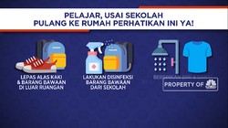 Dear Pelajar, Usai Sekolah Langsung  Pulang Ke Rumah Ya!