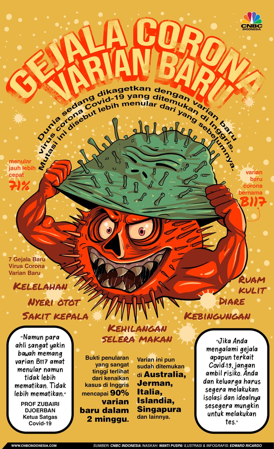 INFOGRAFIS, Ini Gejala Corona Varian Baru