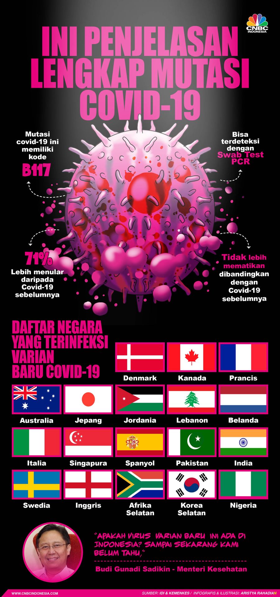 Infografis/ Ini Penjelasan Lengkap Mutasi Covid-19/Aristya Rahadian