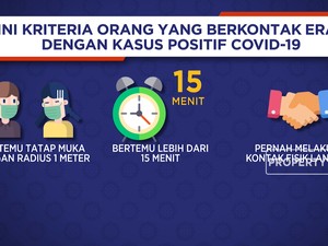 Kriteria Orang yang Kontak Erat Dengan Kasus Positif Corona