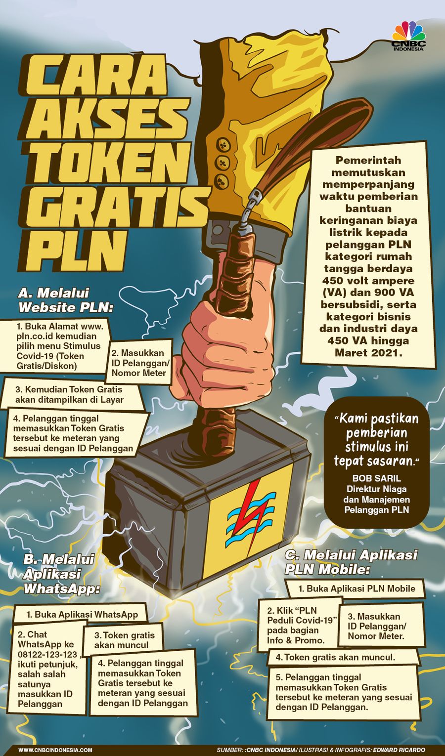 INFOGRAFIS, Cara Akses Token Gratis PLN INFOGRAFIS, Cara Akses Token Gratis PLN