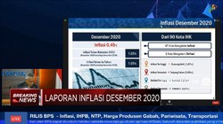 BPS: Inflasi Desember 0,45% dan Sepanjang 2020 Capai 1,68%