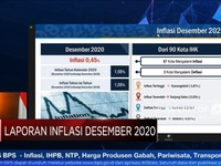 BPS: Inflasi Desember 0,45% dan Sepanjang 2020 Capai 1,68%