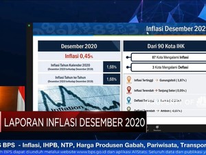 BPS: Inflasi Desember 0,45% dan Sepanjang 2020 Capai 1,68%