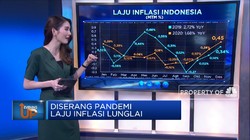 Diserang Pandemi, Laju Inflasi Lunglai