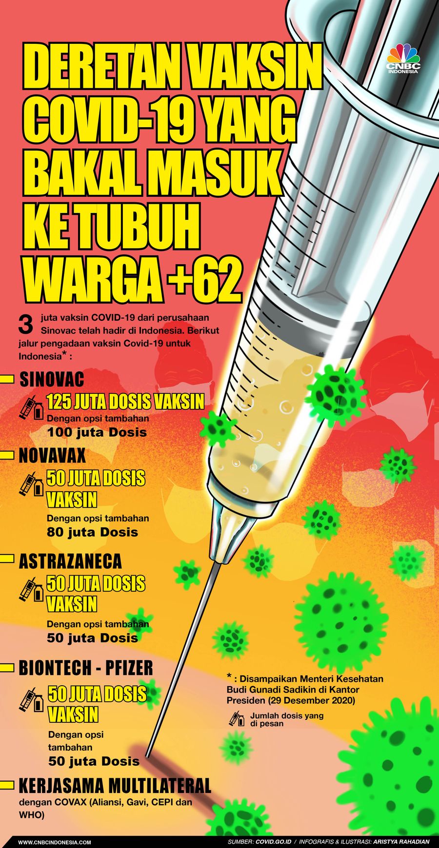Infografis/Deretan Vaksin Covid-19 yang Bakal Masuk ke Tubuh Warga +62/Aristya Rahadian