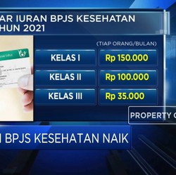 Iuran BPJS Kesehatan Naik, Ini Daftar Harganya